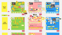 Ansicht eines digitalen Miro-Bords