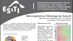 Poster Meinungsbild © inter 3 GmbH