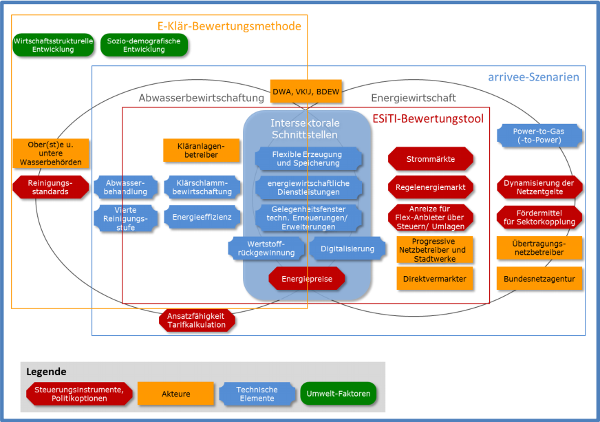 Sozialwissenschaftliche Bewertung einer Kläranlagen-Modernisierung © inter 3 GmbH