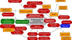 Beispiel einer Konstellationsanalyse