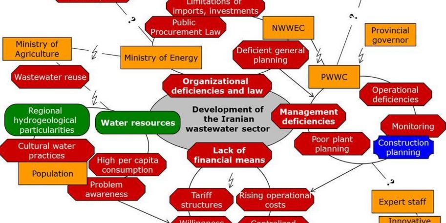 Beispiel einer Konstellationsanalyse