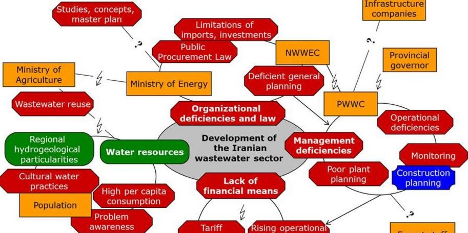 Beispiel einer Konstellationsanalyse