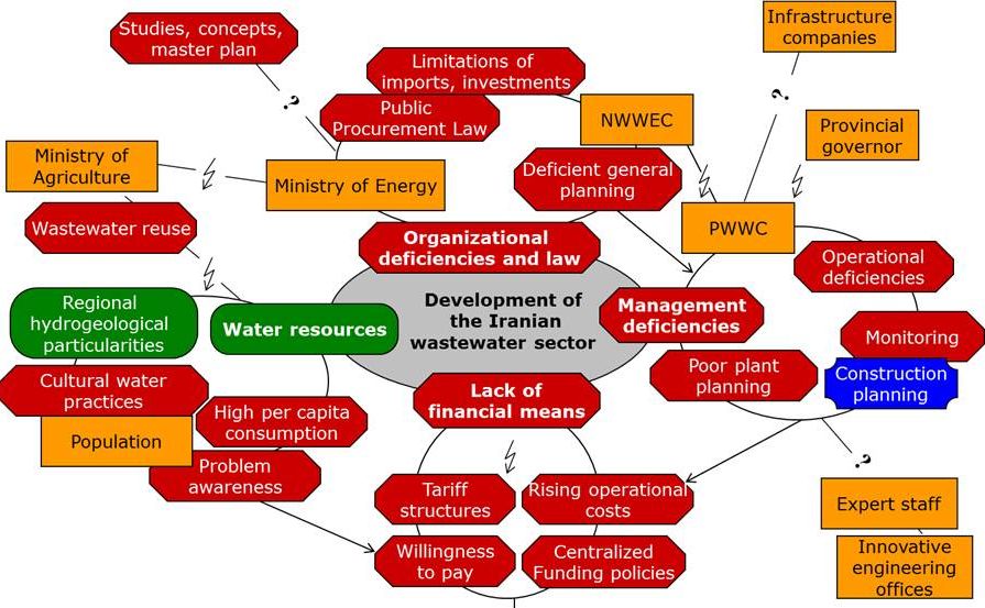 Process Risk Constellation inter 3: The Constellation Analysis as a bridging concept